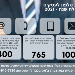 הפרסום הכי טוב באשכול